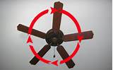 Which Direction Ceiling Fan