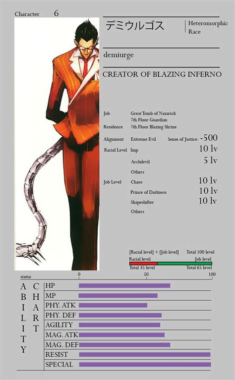 Overlord Character Sheet Magistermind Japaneseanime Vingle
