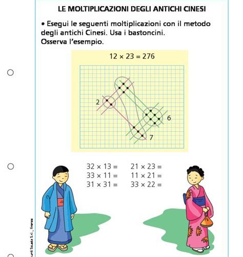le moltiplicazioni degli antichi cinesi giunti scuola