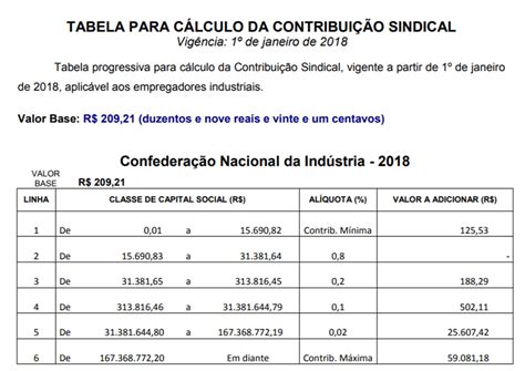 tabela para cálculo da contribuição sindical patronal 2018 simperj