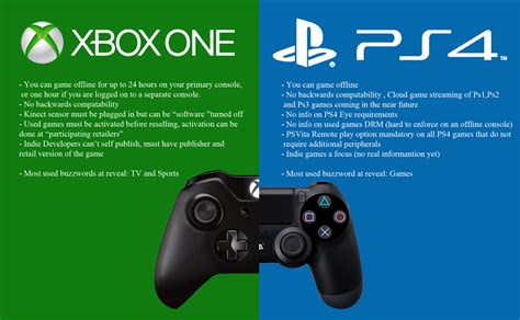 Xbox One Vs Ps4 Which Is Better Easyworknet