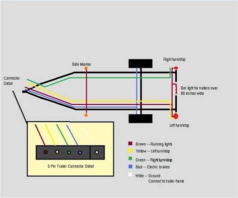 rewiring  boat trailer shorelander trailer wiring diagram   trailerable boat youre