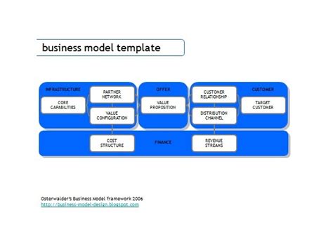 50 Amazing Business Model Canvas Templates Templatelab