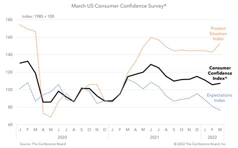 Consumer Sentiment Index Malaysia Ian Langdon
