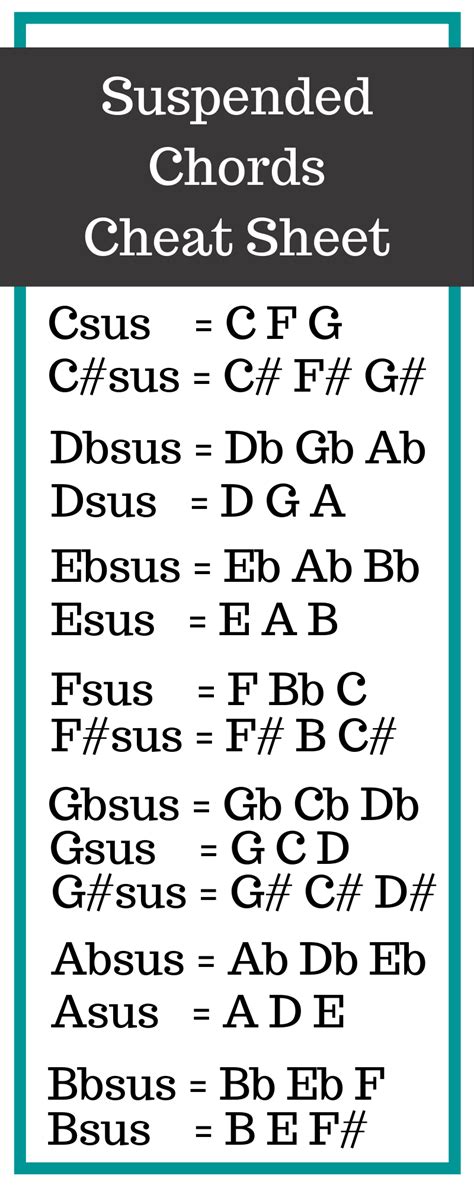 Suspended Chords Chart For Piano Piano Chords Chart Music Theory