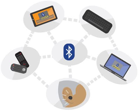 Bluetooth Protocol Types And Data Exchange