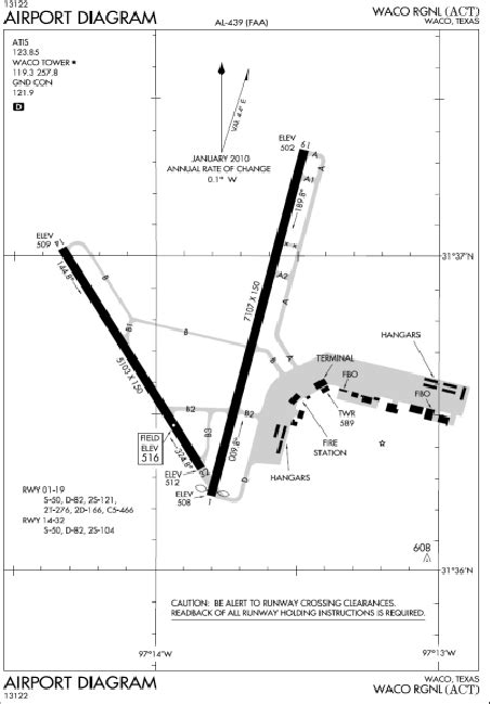 Waco Regional Airport Download Scientific Diagram