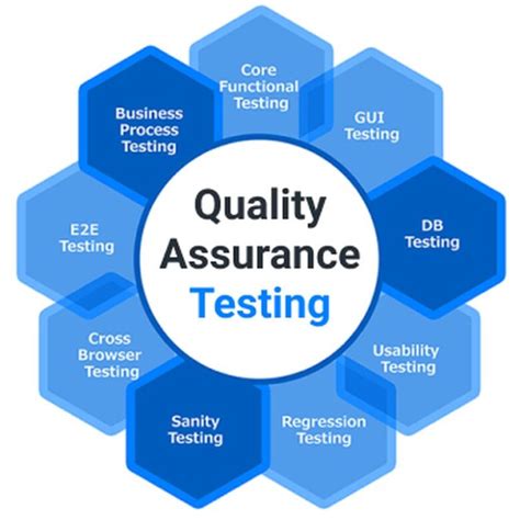 What Is Qa Testing And Why Is It Important For Software Development Riset