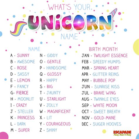 Whats Your Unicorn Name Unicorn Names Unicorn Emoji Names