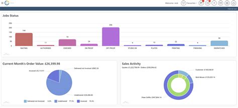 Mis Console And Kpi Dashboard Reports Solprint