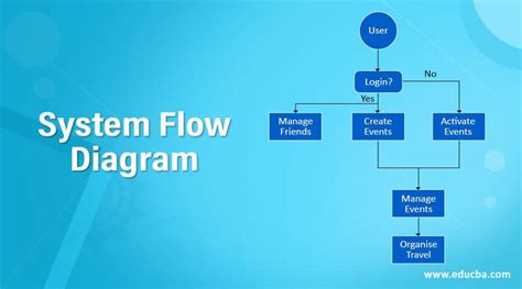 System Flow Diagram Why System Flow Diagram Is Needed