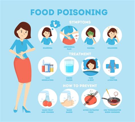Premium Vector Food Poisoning Symptoms Infographic Nausea And Pain