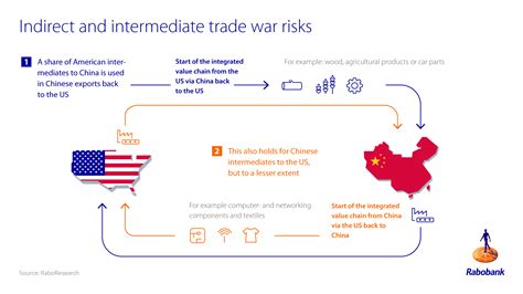 As per the deal, china pledged to boost us imports. US-China trade war: which sectors are most vulnerable in ...