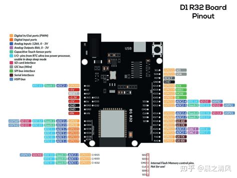 D1 R32 Esp32arduino Cnc Shield控制步进电机 知乎