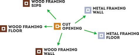 New Feature For Woodmetal Framing Roof Cut Opening Agacad Enabling Innovations Together