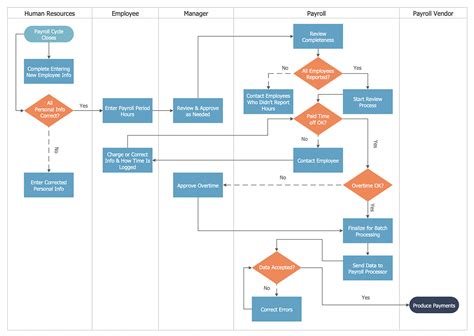 Creating A Cross Functional Flowchart Using Solution Conceptdraw Helpdesk