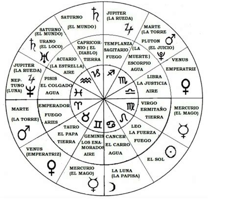 Planetas Zodiacales Astrologia Astrologia Signos H Cate Deusa