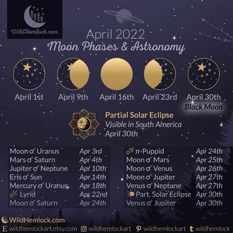 April 2022 Moon Phases And More Wild Hemlock