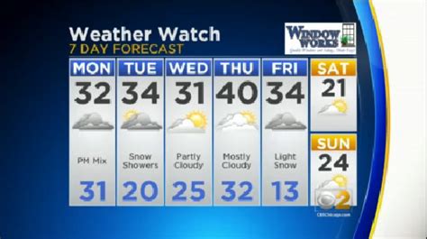 Chicago Weather Forecast Rain Snow And Ice On The Way Cbs Chicago