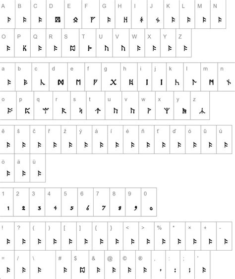 Dwarf runes (one technical term is the angerthas) were a runic script used by the dwarves, and was their main writing system. tolkien-dwarf-runes.png (892×1057) | J. R. R. Tolkien | Pinterest | Fonts, Google and Mugs