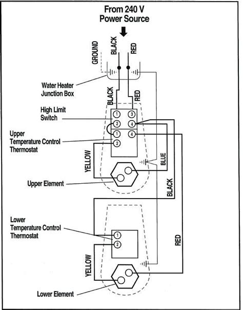 This gfci feature may be incorporated in the electrical wiring should follow the wiring instruction schematic provided. Wiring Diagram For Electric Water Heater | Water heater, Electric water heater, Hot water heater