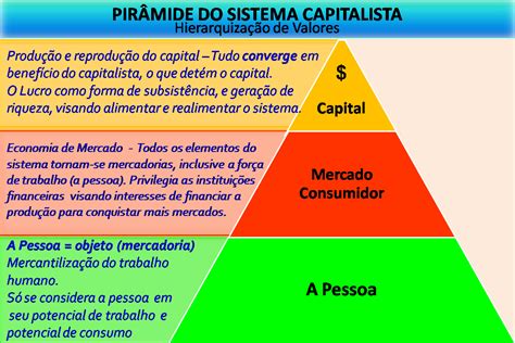 No Sistema Capitalista A Sociedade é Marcada Pela Tensão