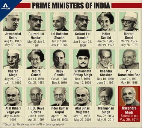complete list of prime ministers of india 1947 2022