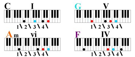I'll do similar videos in other keys too. Learn Four Simple Chords to Play Hundreds of Songs on Piano