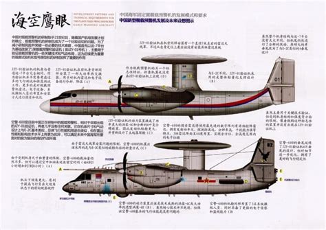 Primeiras Imagens Do Novo Avião Aew Embarcado Da China Poder Naval