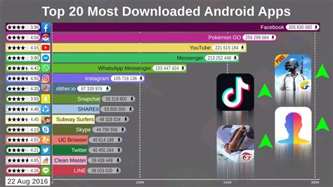 There are millions of apps on the there are millions of apps on the apple app store and it becomes a bit confusing to choose the best the list comprises of the best app in popular categories such as email, browser, calendar, etc. Top 20 Most Popular Android Apps (2012-2019) - Install the ...