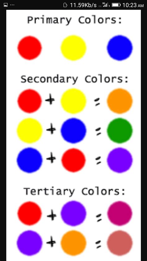 How To Mix Primary Secondary And Tertiary Colours Douglas Southard S
