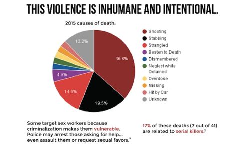 These Charts Show Why We Need To Start Caring About Violence Against