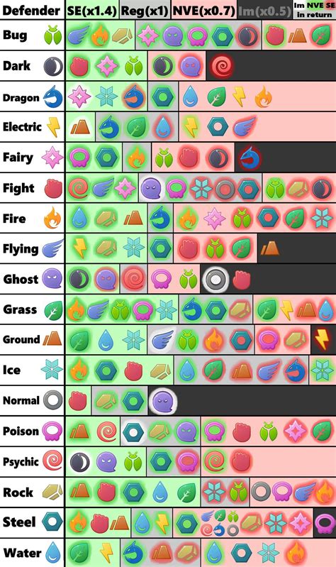 Type Chart For Pokemon