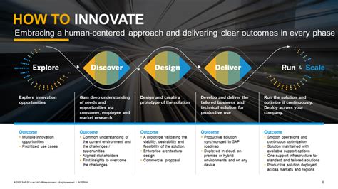 Wrap Up “innovation Powering The Intelligent Enterprise” Sap Innovation