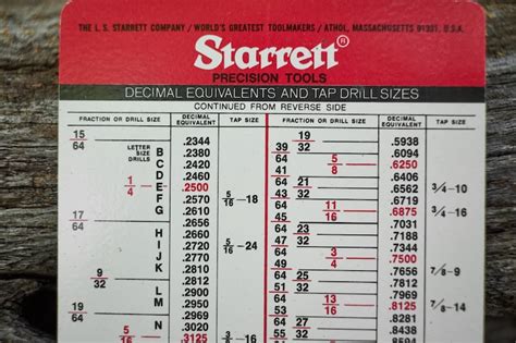 Starrett Drill And Tap Wall Chart Starrett Wall Chart 25x39 Tap Drill