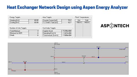 Heat Exchanger Network Design Using Aspen Energy Analyzer Lecture