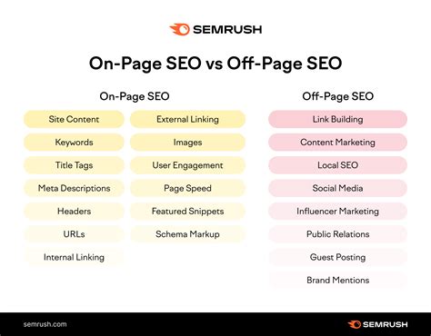 On Page SEO What It Is And How To Do It
