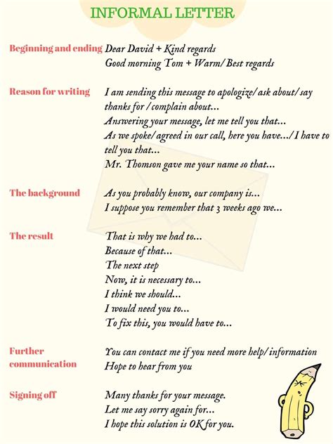 How To Write A Letter Or An Essay In English Useful Tips Fluent
