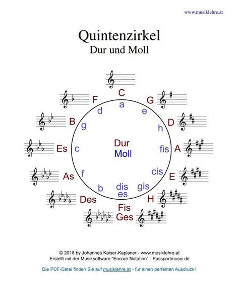 Notenklavier eine ständig wachsende sammlung von klaviernoten; Quintenzirkel Dur / Moll mit Vorzeichen #musiklehre # ...