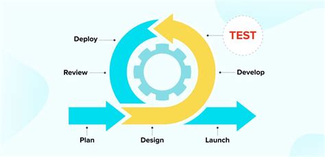 Develop Better Quality Software With Agile Testing In 2023 Agile