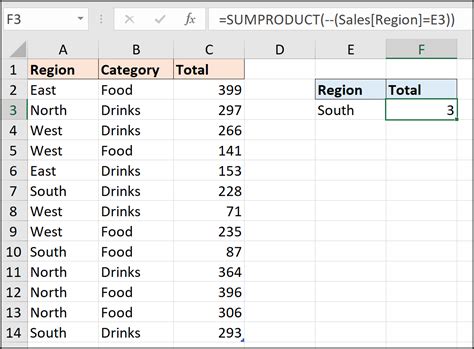 How To Use The Sumproduct Function In Excel Guide