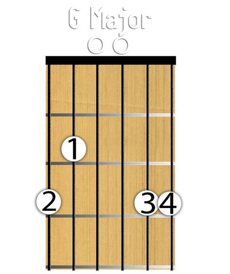 Easy Guitar Chords For Beginners 5 Minute Guitar Module