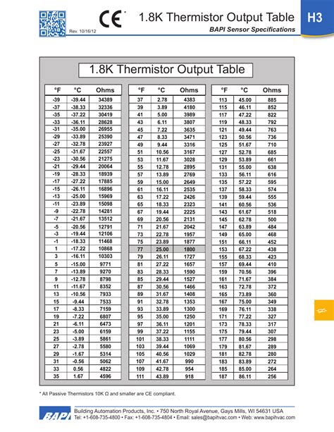 5k ohm thermistor chart