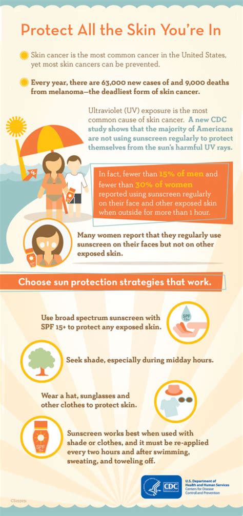 Its Time To Promote Skin Cancer Prevention W3 Insurance