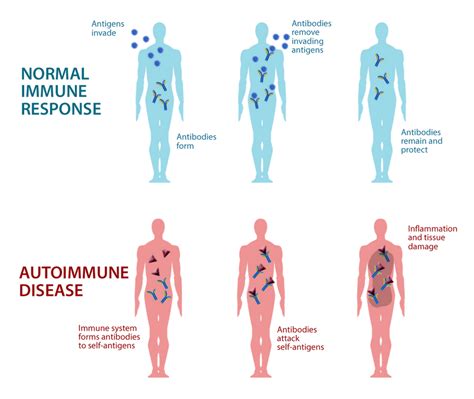 Autoimmune Disease Awareness Month