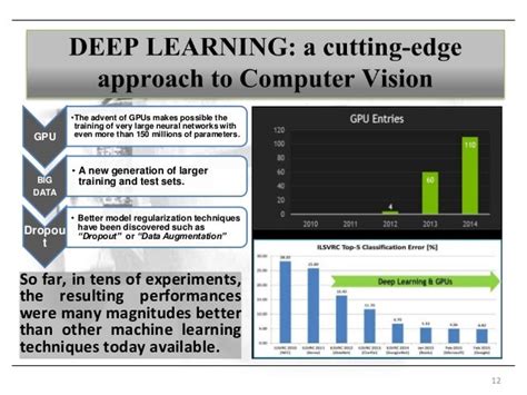 Deep Learning And Computer Vision