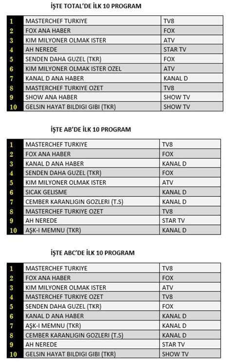 Reyting Sonu Lar A Kland Temmuz D N Ak Am En Ok Ne Izlendi