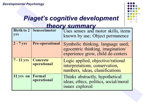 Four Stages Of Piagets Theory Piaget S Theory Of Cognitive My Xxx Hot