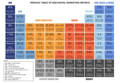 Digital Marketing Metrics For Measuring Success In