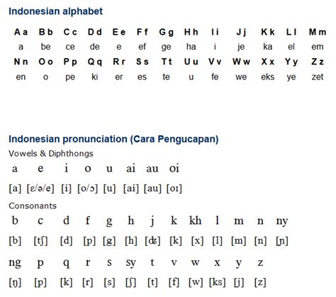 Indonesian Bahasa Indonesia An Austronesian Language Is A